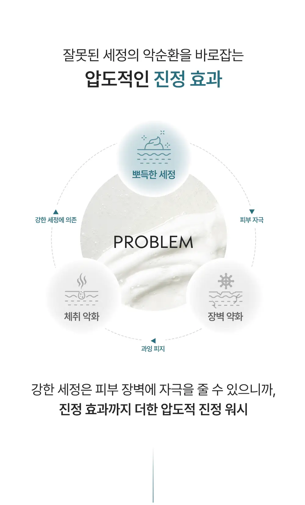 [대용량/1등 맨즈 바디워시] 오브제 맥스 올인원 워시 500ml 상세페이지 31